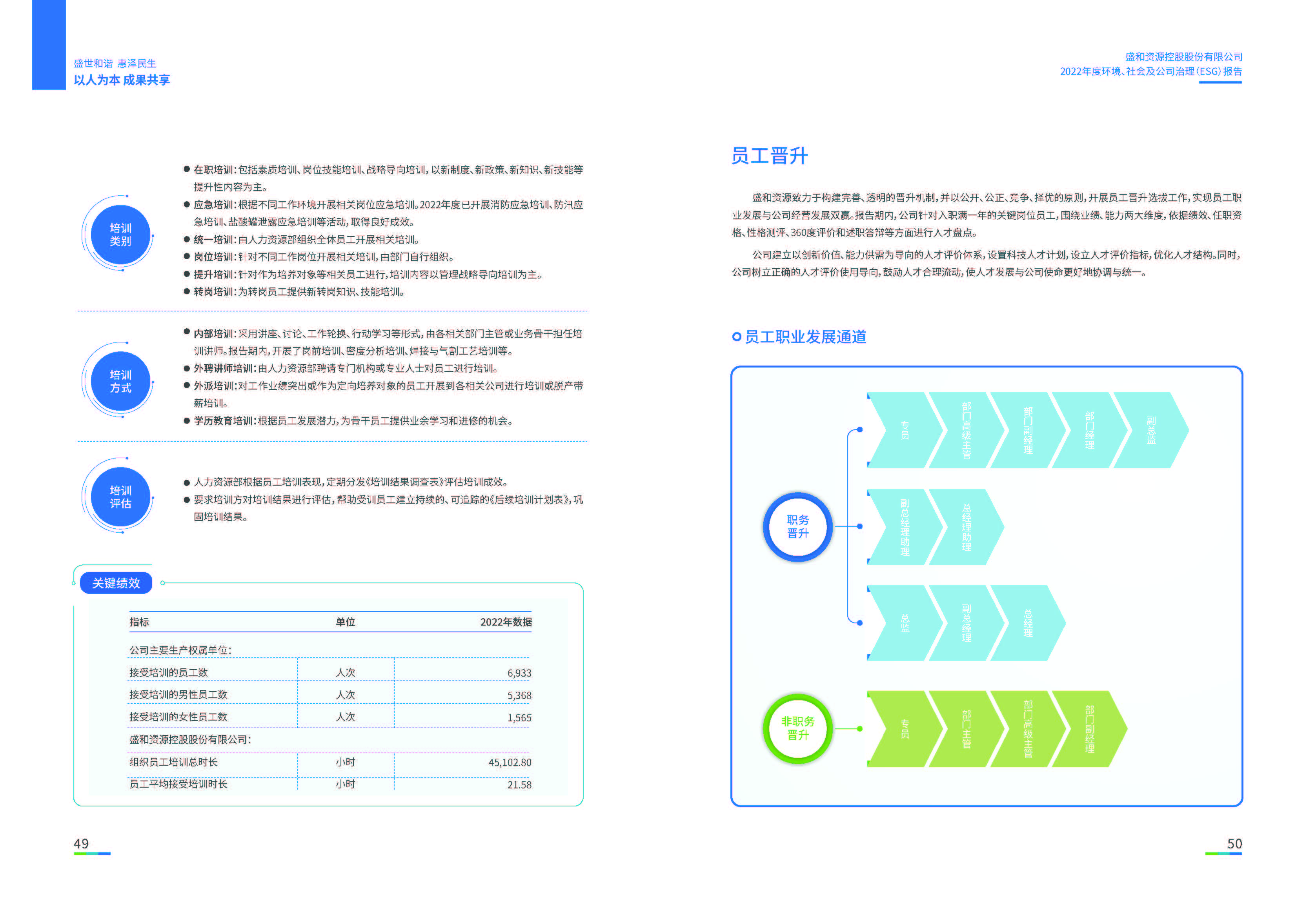 1.大众彩票购彩资源：大众彩票购彩资源2022年度环境、社会、公司治理（ESG）报告_页面_26