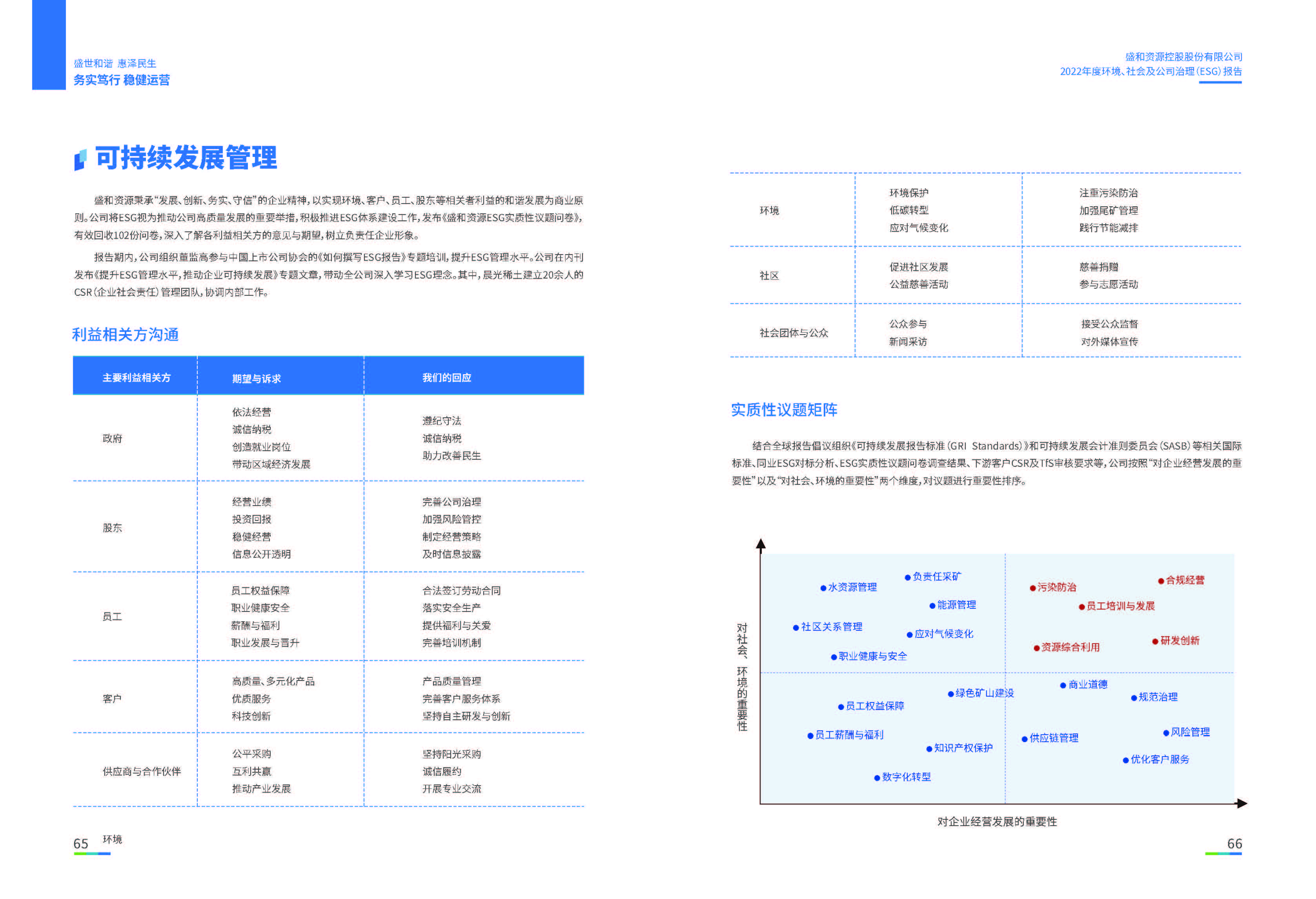 1.大众彩票购彩资源：大众彩票购彩资源2022年度环境、社会、公司治理（ESG）报告_页面_34