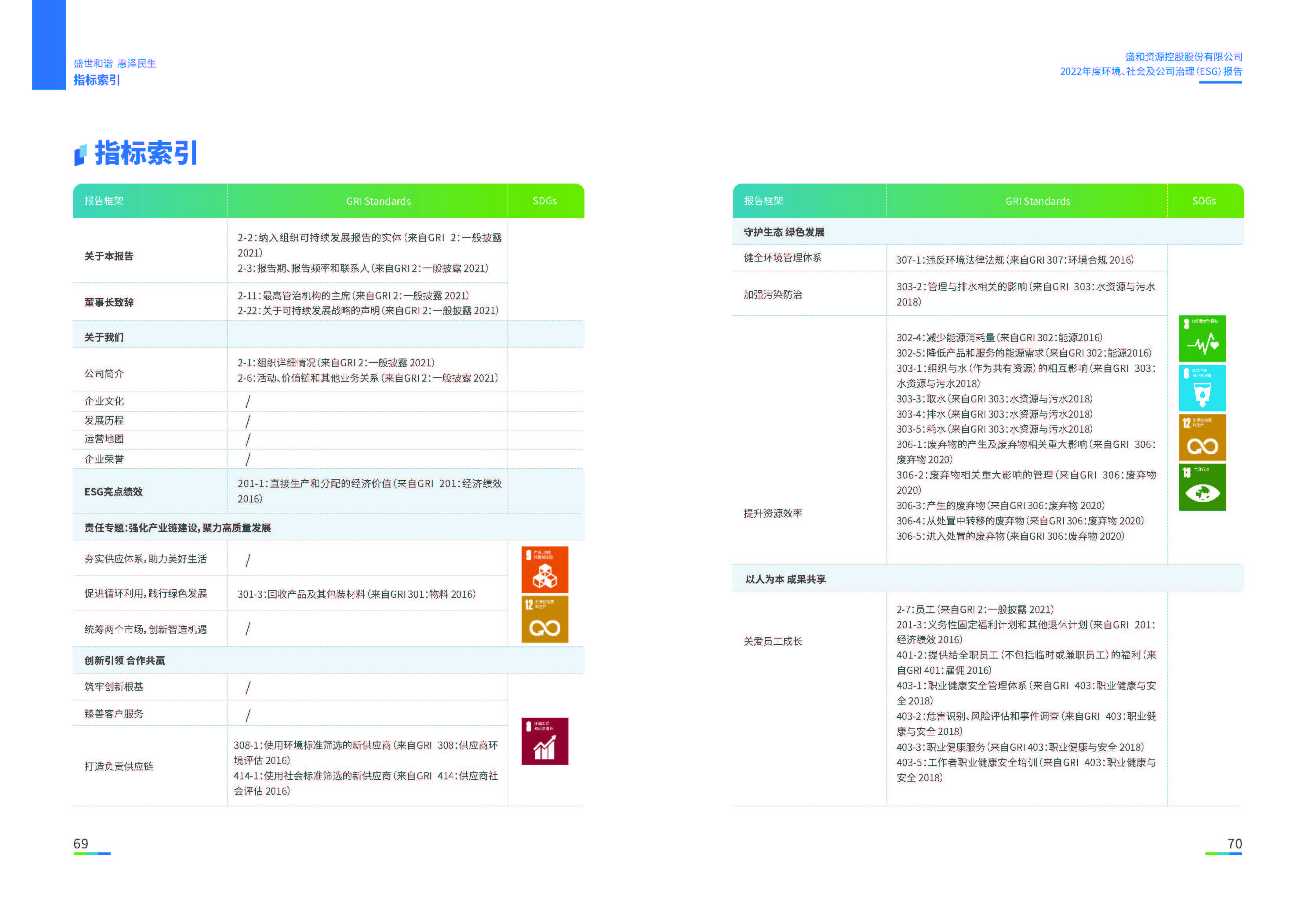 1.大众彩票购彩资源：大众彩票购彩资源2022年度环境、社会、公司治理（ESG）报告_页面_36